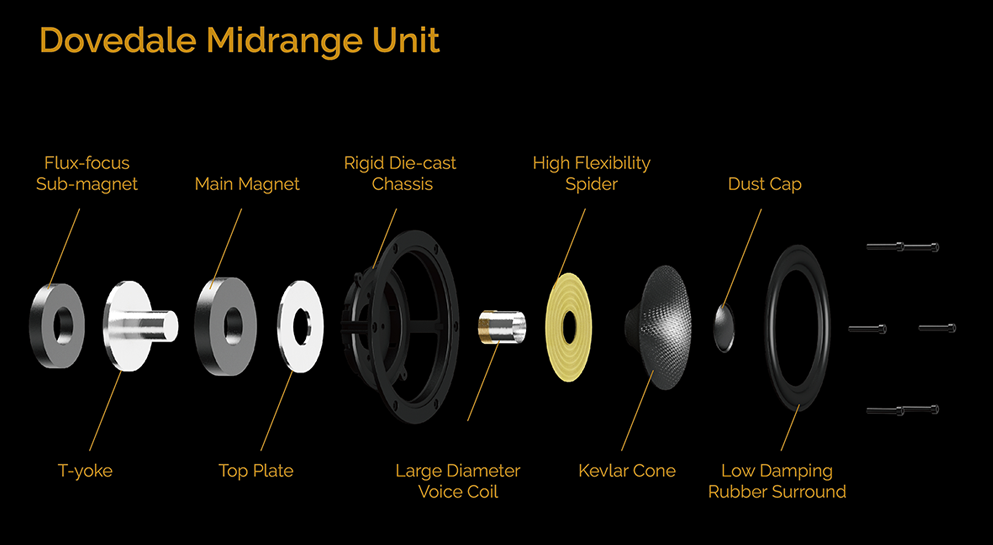 Wharfedale Dovedale Speakers