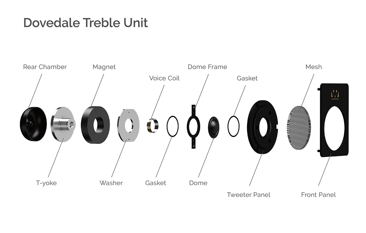 Wharfedale Dovedale Speakers