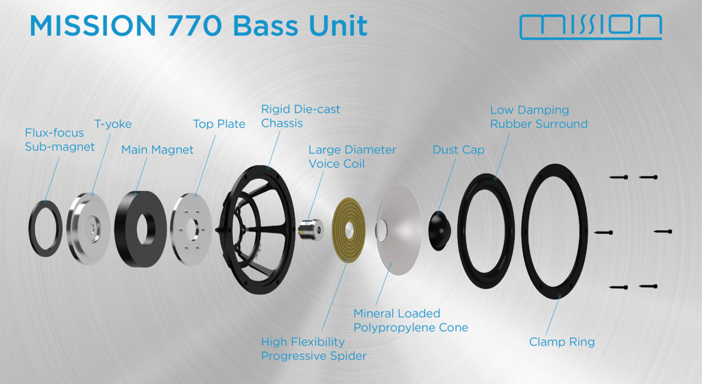 Mission 770 Speakers