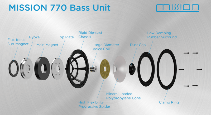 Mission 770 Speakers
