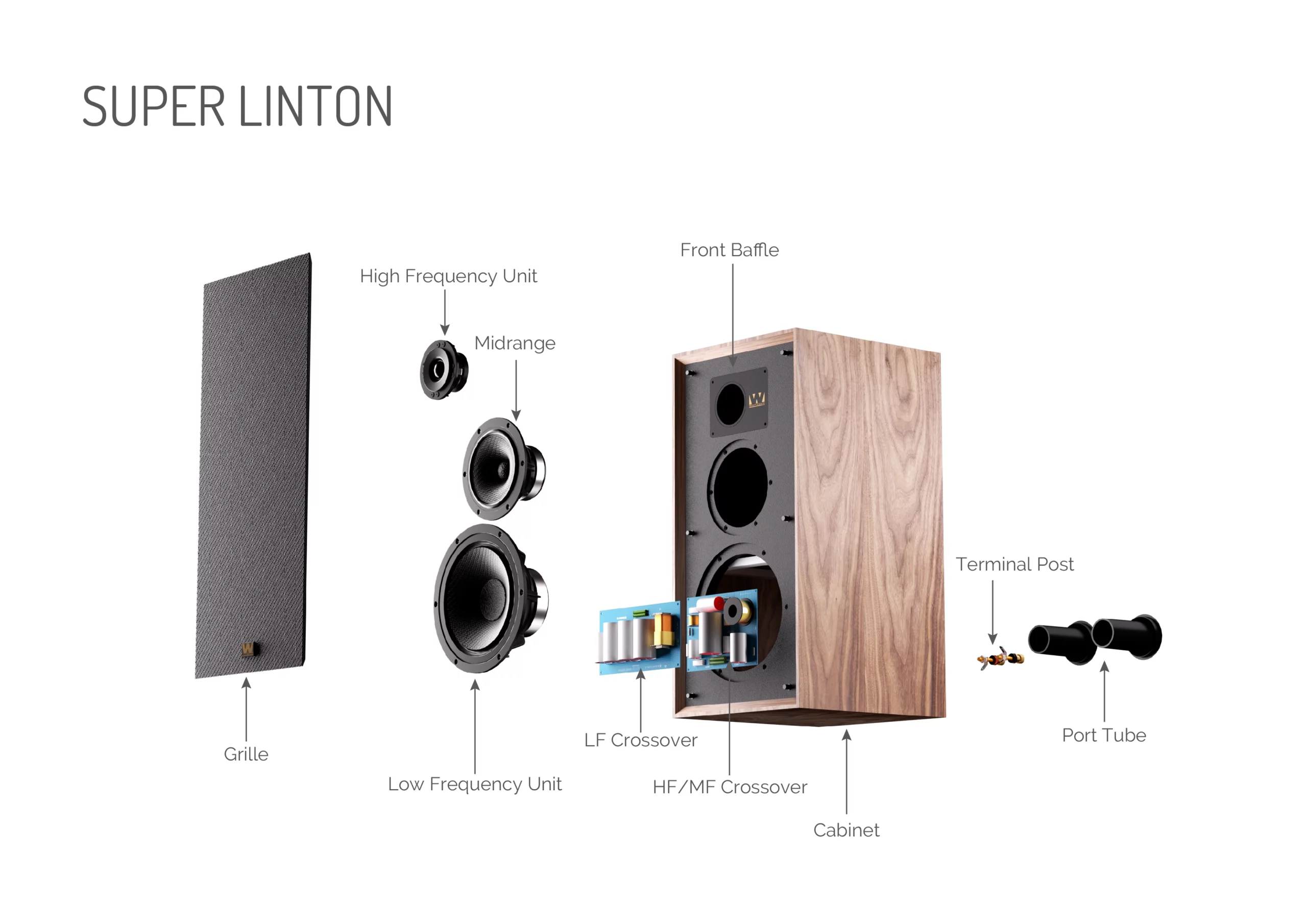 SUPER LINTON Assembly 1 01 scaled