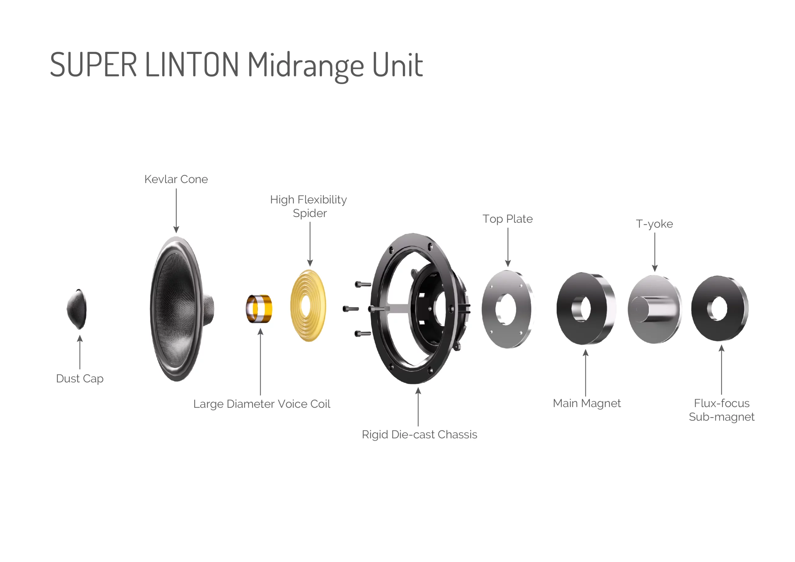 SUPER LINTON Midrange Unit 1 scaled