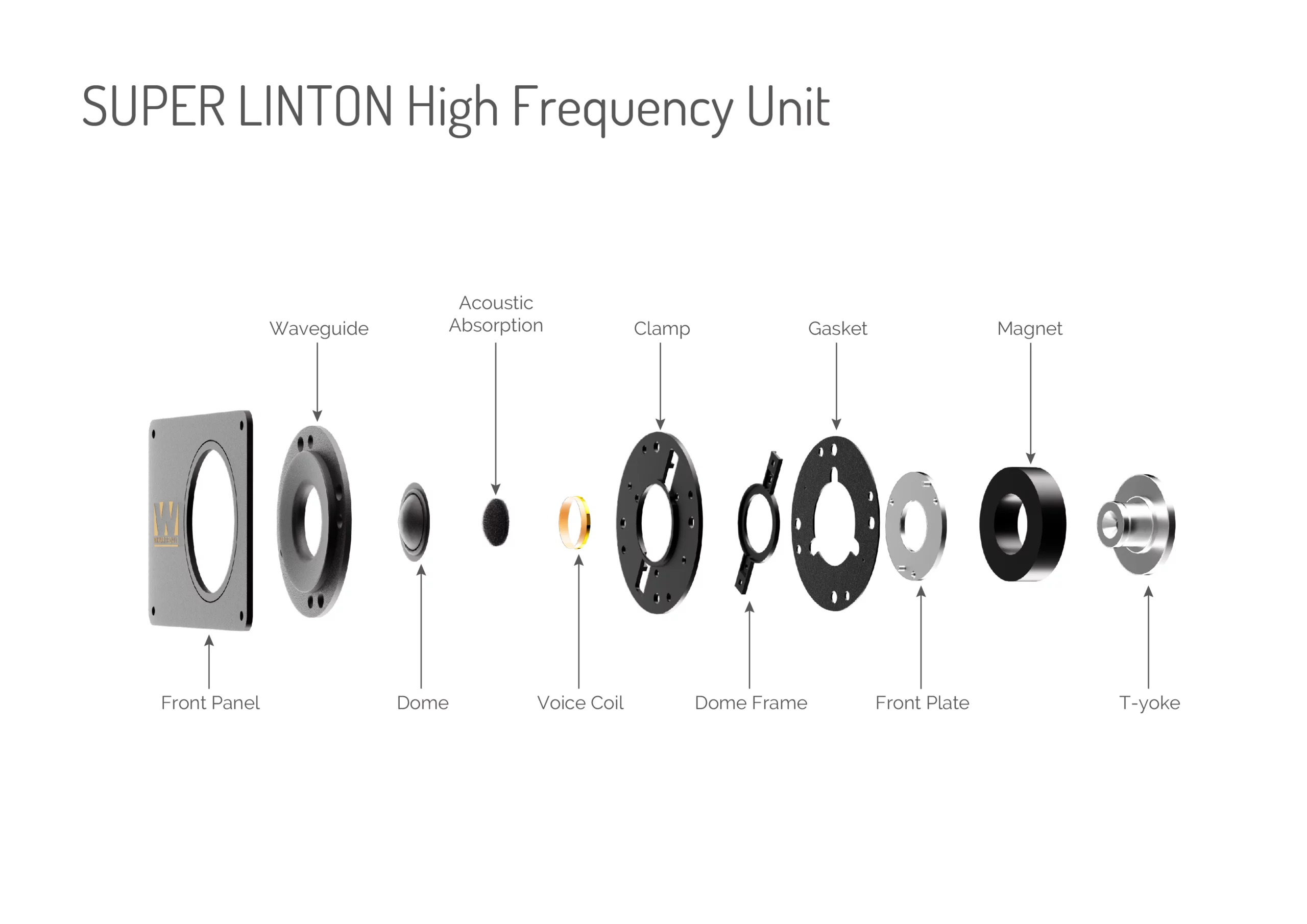 Super Linton High Frequency Unit 07 scaled