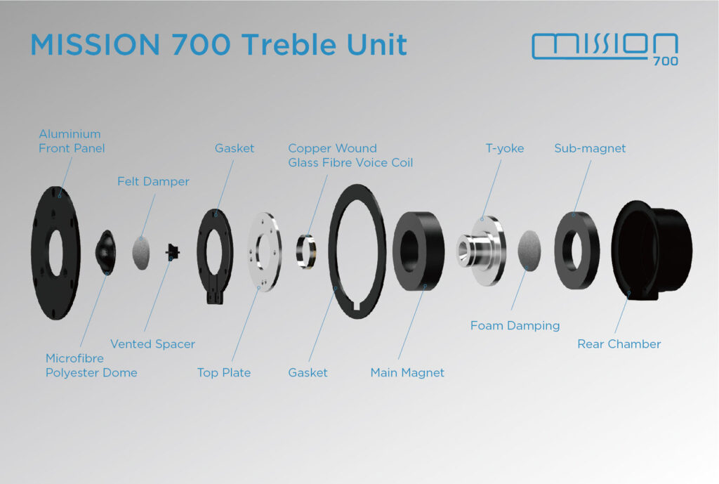 Mission 700 Bookshelf Speaker with Stands (Pair) 11 Mission 700 Bookshelf Speaker
