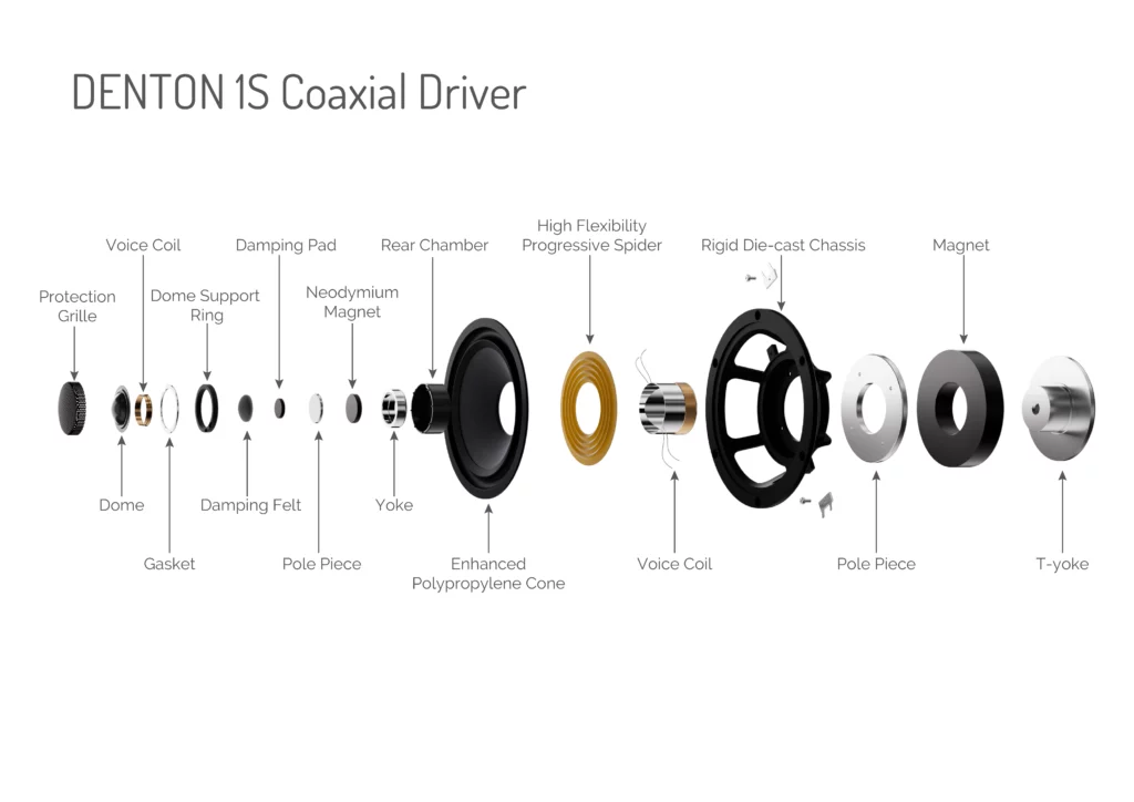 Wharfedale DENTON 1S Coaxial Bookshelf Speaker (Pair) 21 Wharfedale DENTON 1S Coaxial Speaker