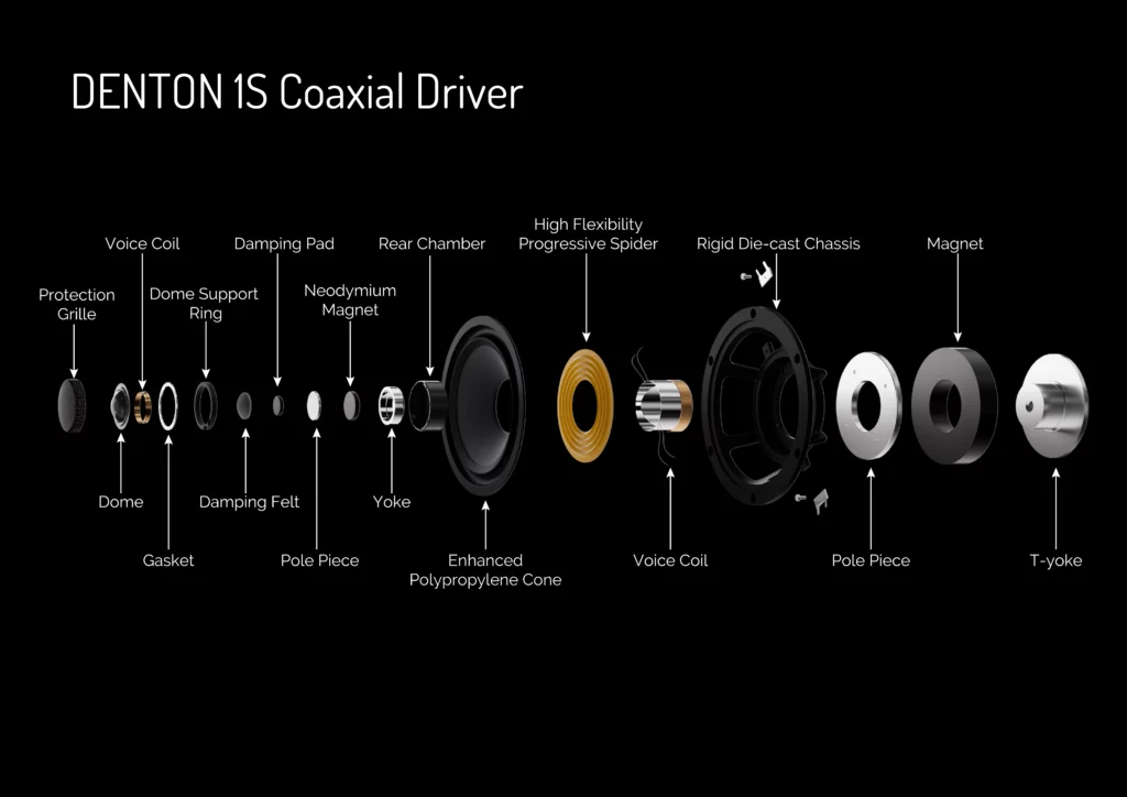 Wharfedale DENTON 1S Coaxial Speaker