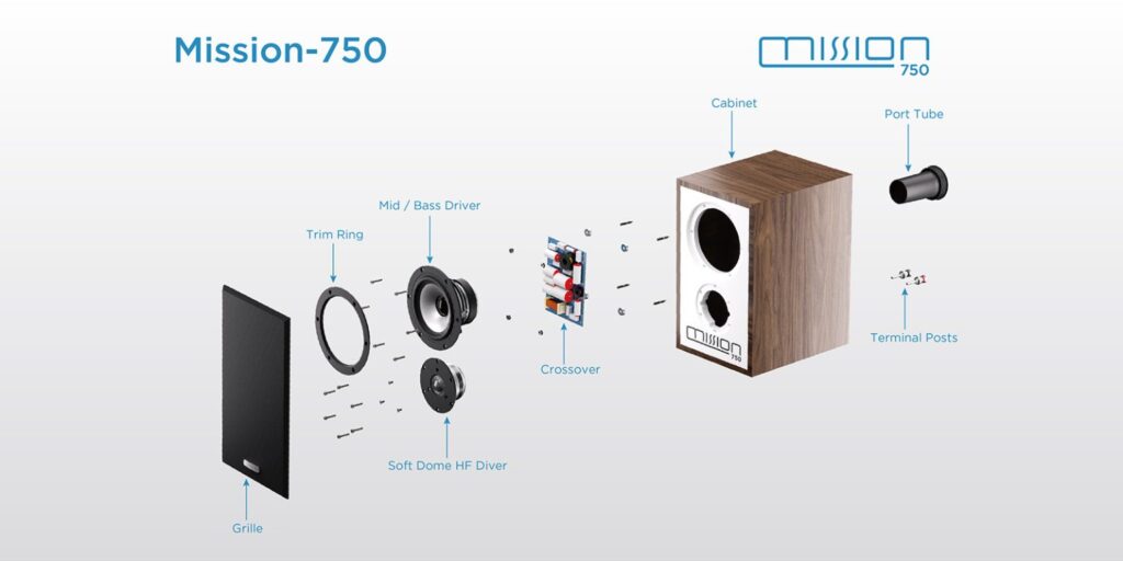 Mission 750 Bookshelf Speakers