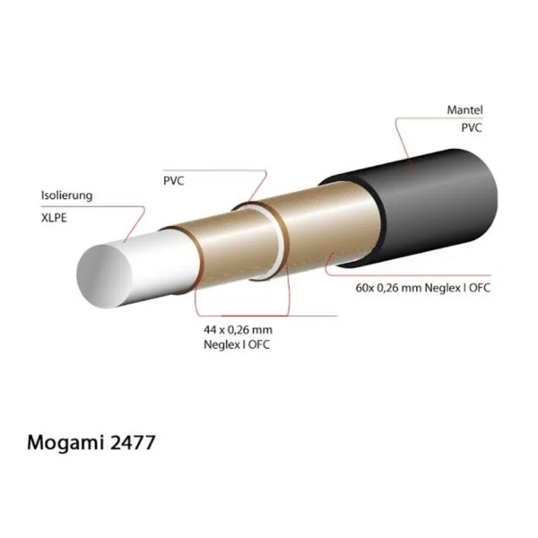 Mogami 2477 Platinum Series Reference Speaker Cable – Terminated - Image 2